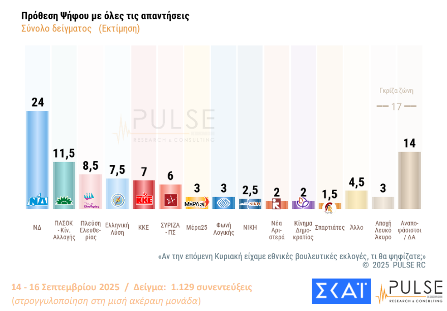 δημοσκόπηση