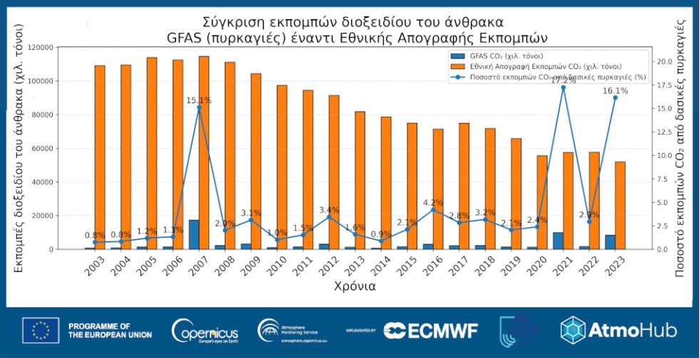 Γράφημα