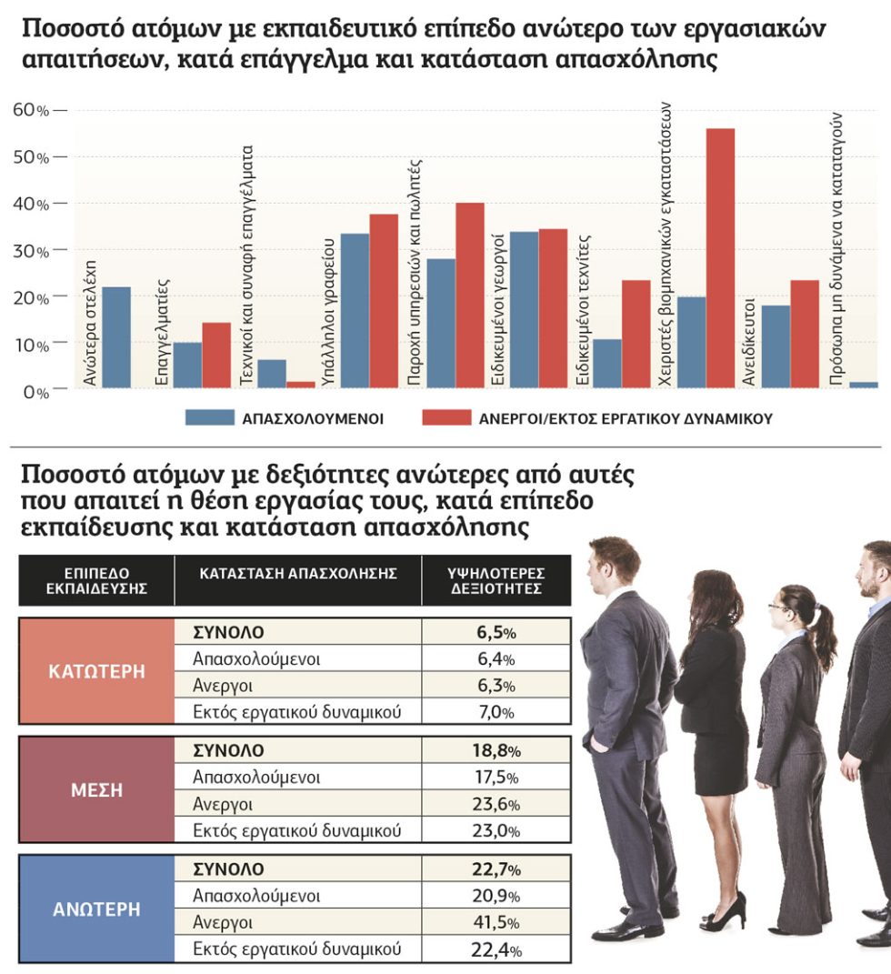 Πίνακας