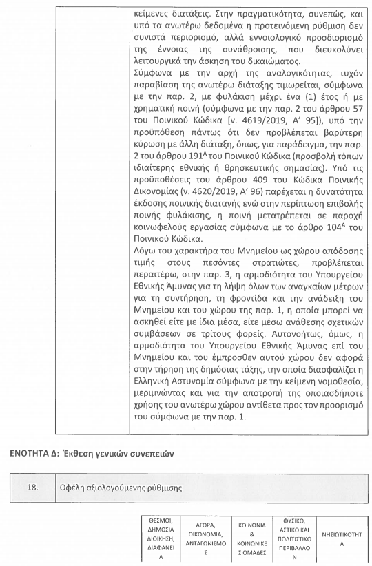 η τροπολογία για τον Άγνωστο Στρατιώτη