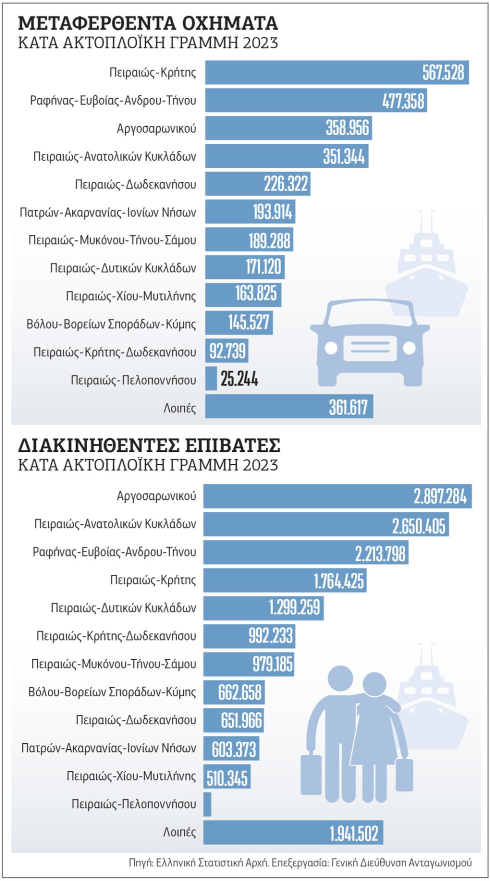 Πίνακας