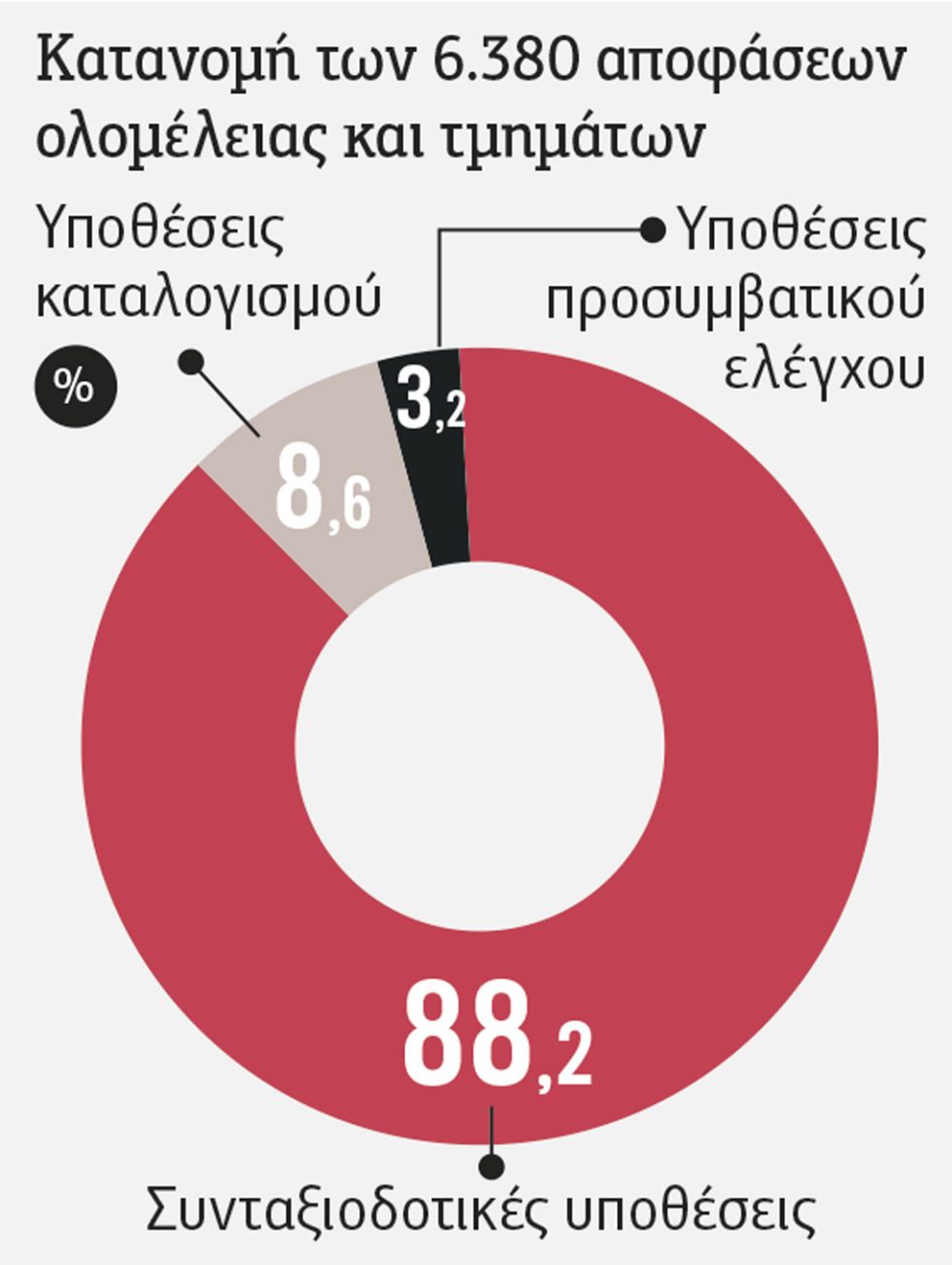 Πίνακας