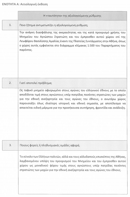 η τροπολογία για τον Άγνωστο Στρατιώτη