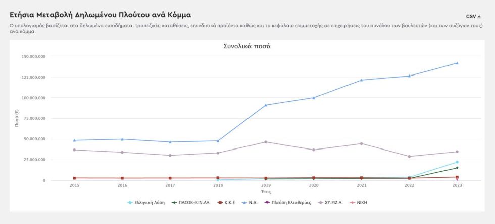 Γράφημα