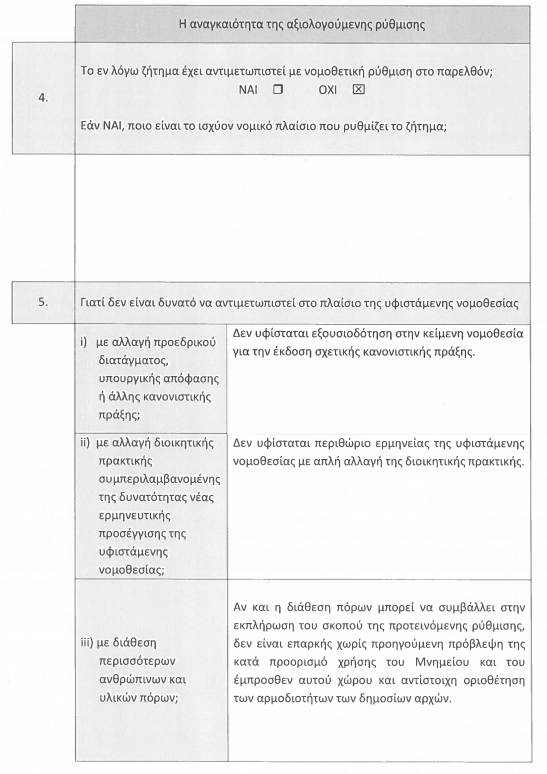 η τροπολογία για τον Άγνωστο Στρατιώτη