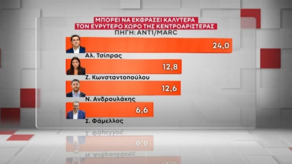 MARC_Dimoskopisi_1020_