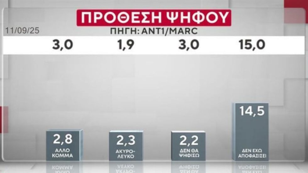 MARC_Dimoskopisi_1020_10