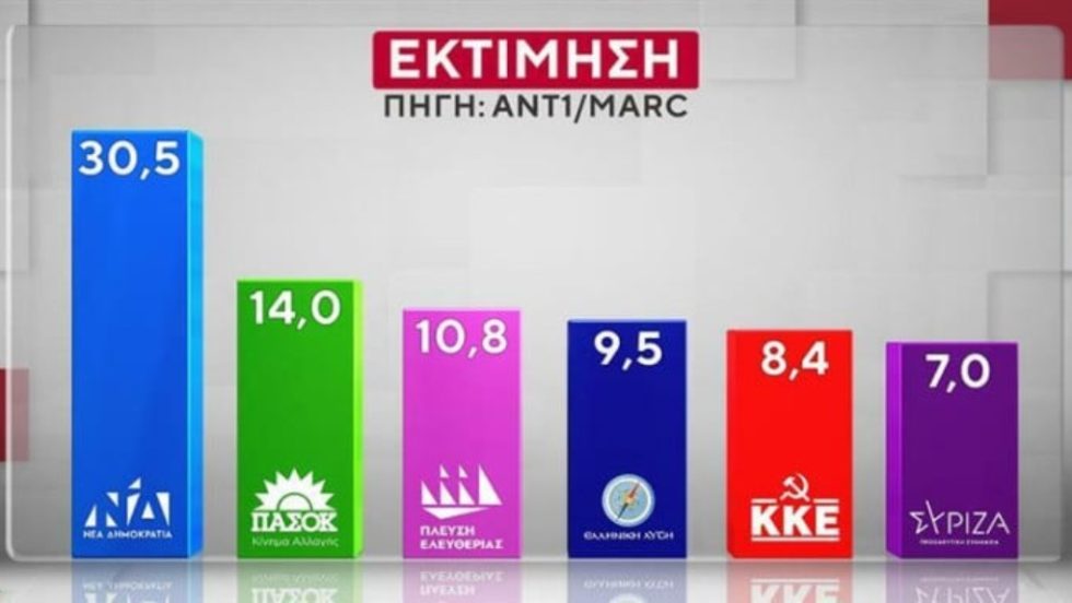 MARC_Dimoskopisi_1020_11