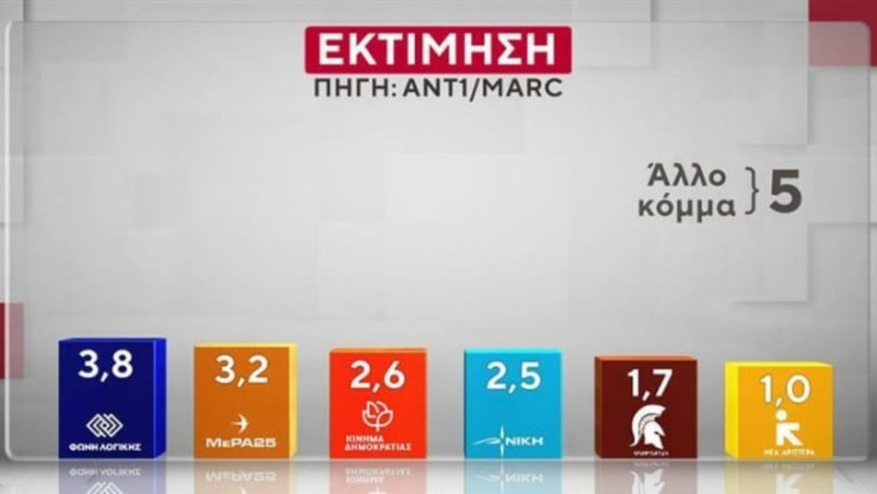 MARC_Dimoskopisi_1020_12