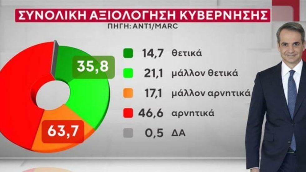 MARC_Dimoskopisi_1020_13