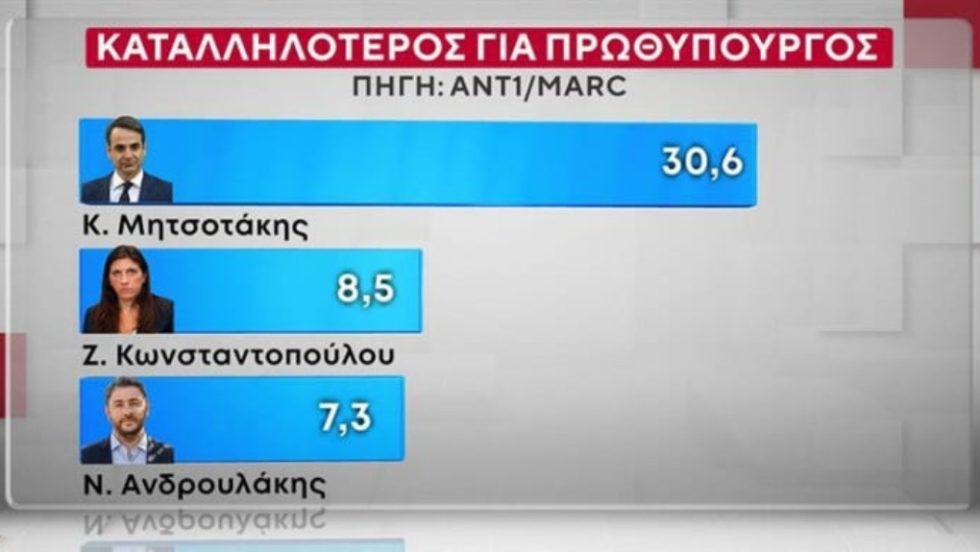 MARC_Dimoskopisi_1020_15