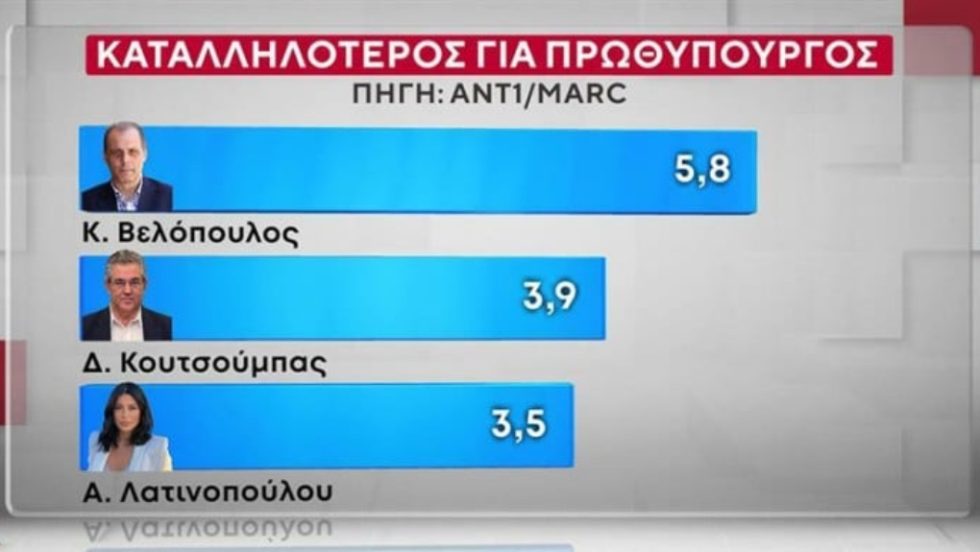 MARC_Dimoskopisi_1020_16