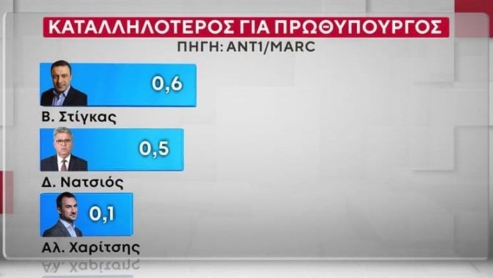 MARC_Dimoskopisi_1020_18