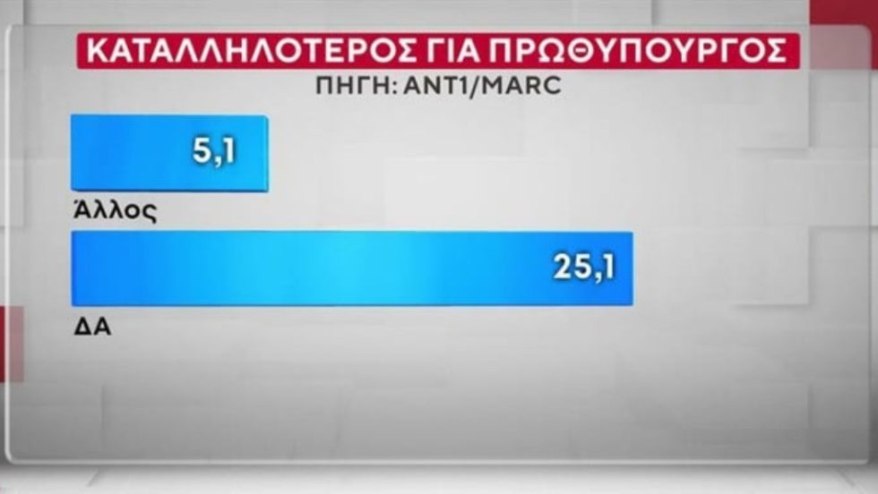 MARC_Dimoskopisi_1020_19