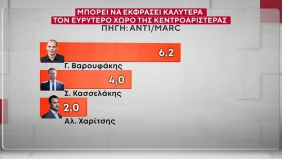 MARC_Dimoskopisi_1020_2