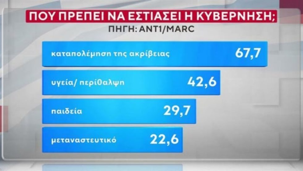MARC_Dimoskopisi_1020_20