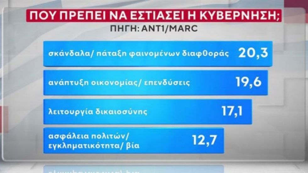 MARC_Dimoskopisi_1020_21