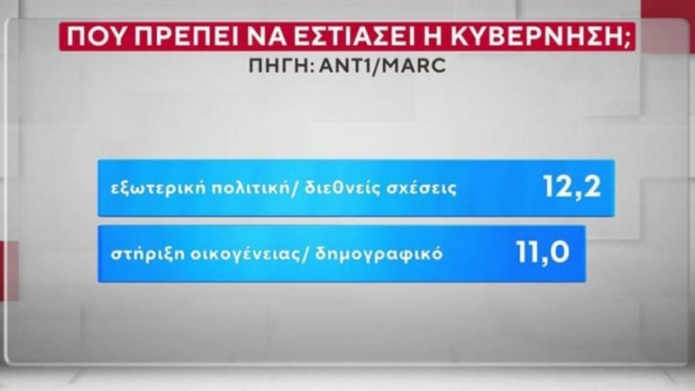 MARC_Dimoskopisi_1020_22