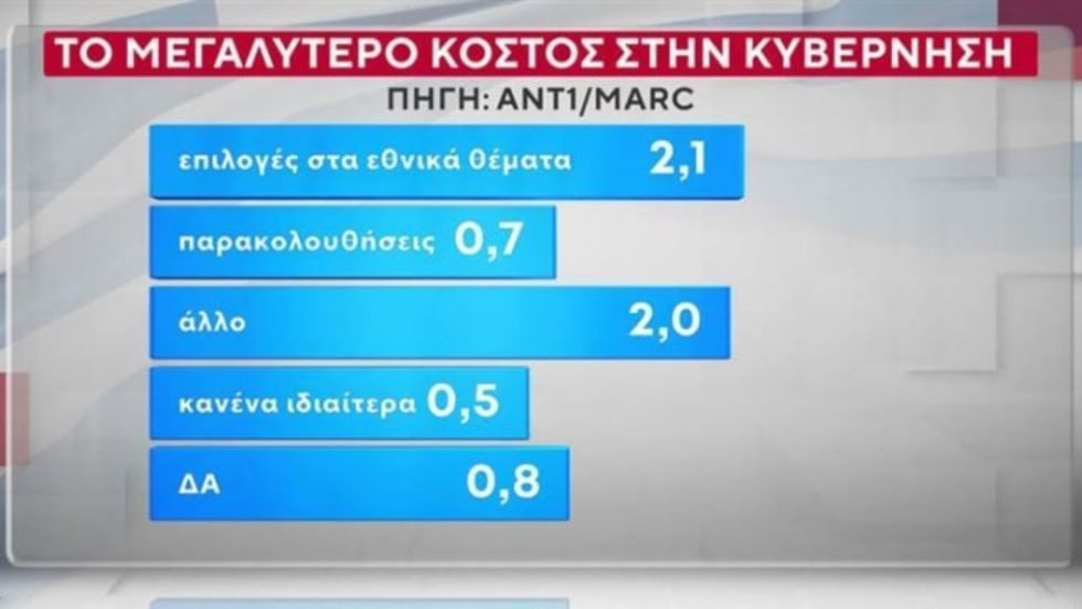 MARC_Dimoskopisi_1020_24