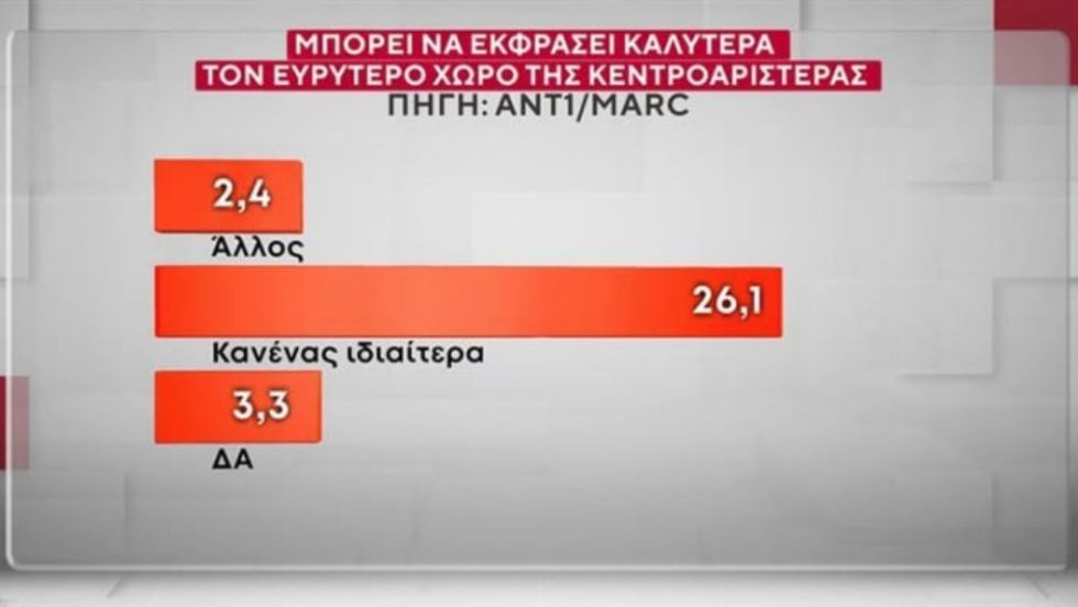 MARC_Dimoskopisi_1020_3