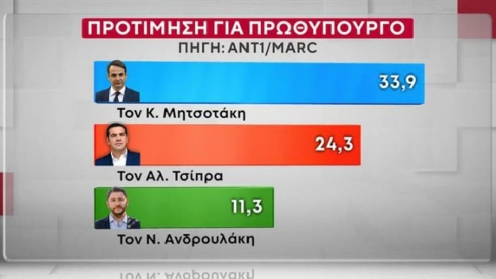 MARC_Dimoskopisi_1020_4
