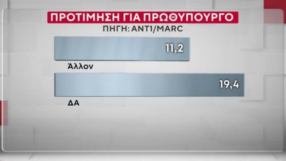 MARC_Dimoskopisi_1020_5