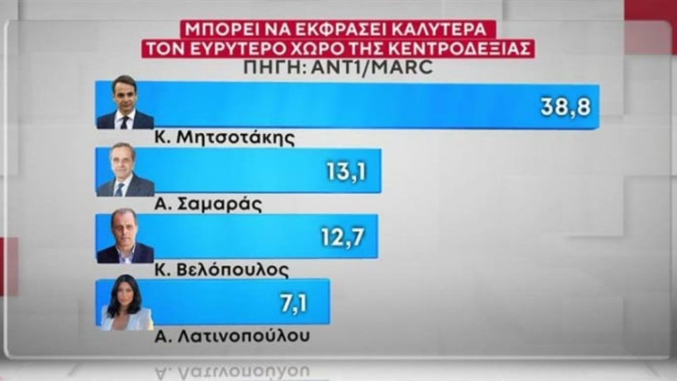 MARC_Dimoskopisi_1020_6