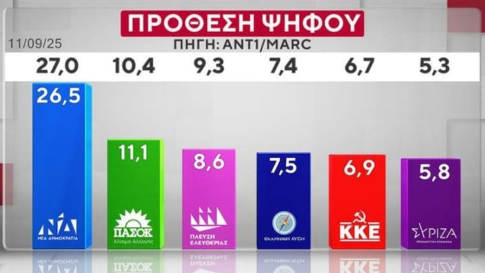 MARC_Dimoskopisi_1020_8