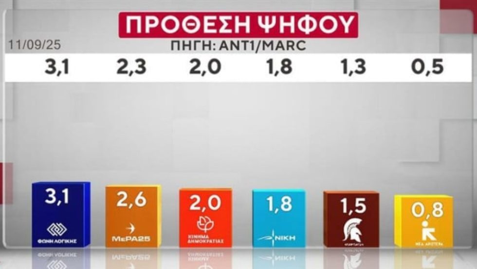 MARC_Dimoskopisi_1020_9