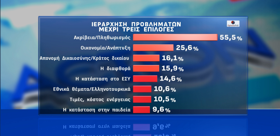 δημοσκόπηση
