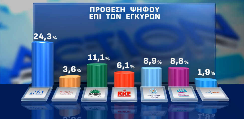 δημοσκόπηση