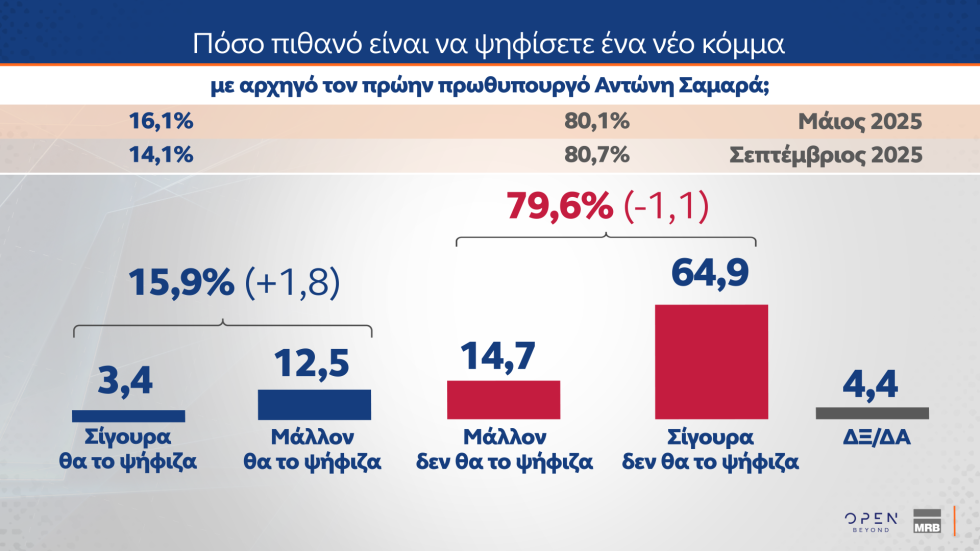 δημοσκόπηση