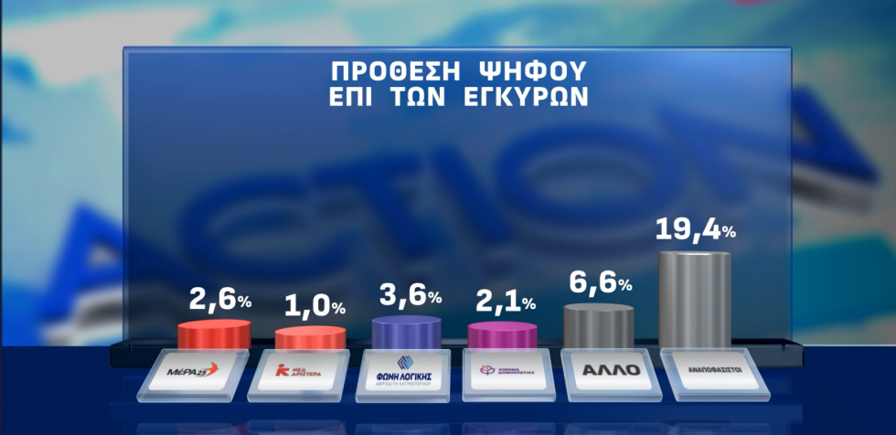 δημοσκόπηση