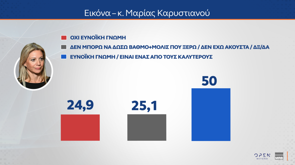 δημοσκόπηση