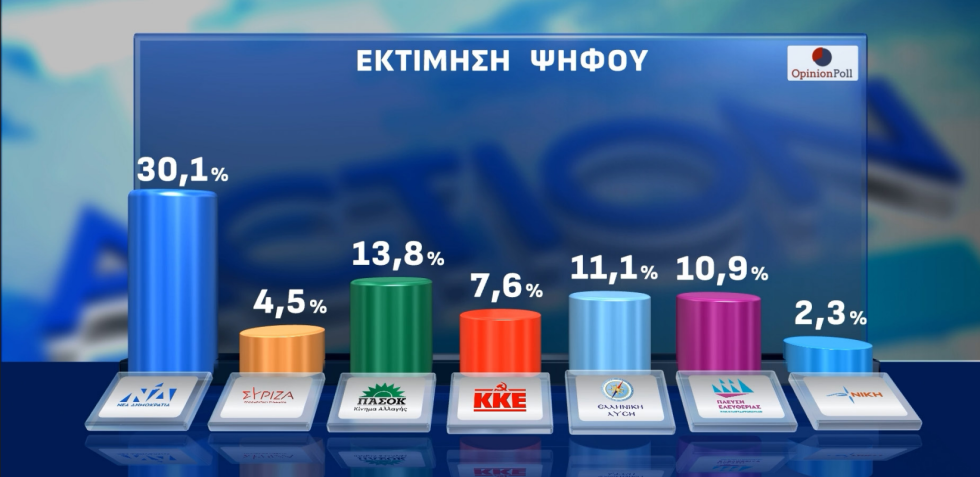 δημοσκόπηση