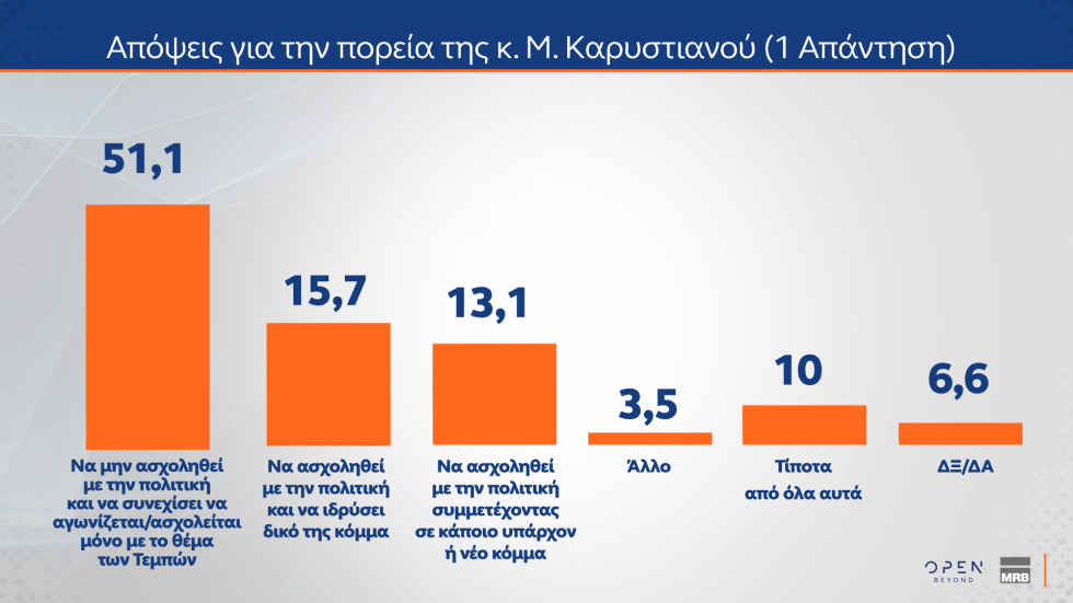 δημοσκόπηση