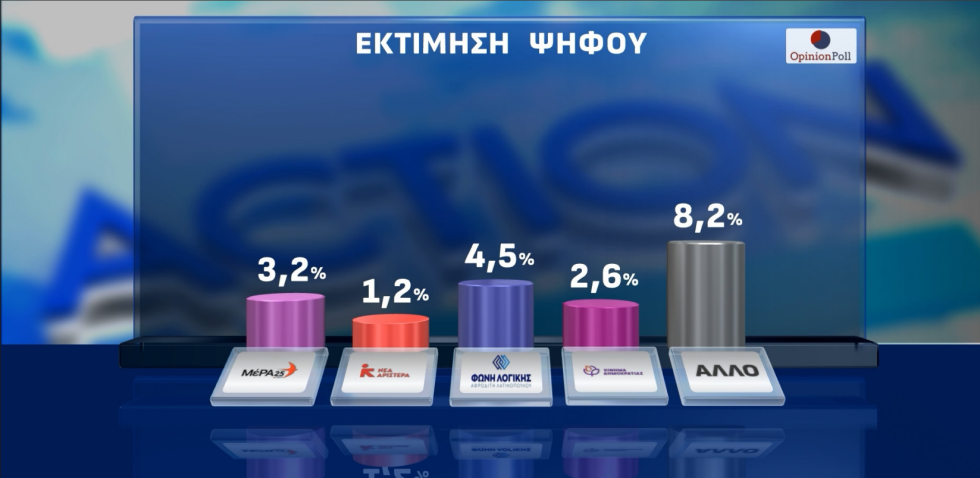 δημοσκόπηση