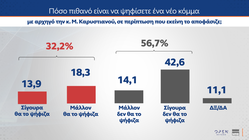 δημοσκόπηση