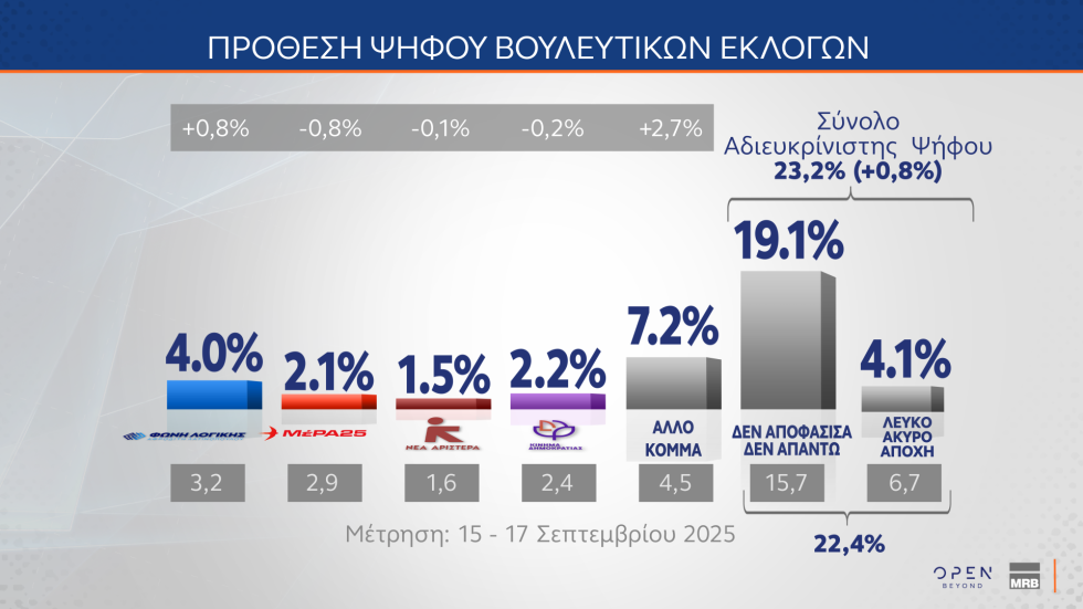 δημοσκόπηση