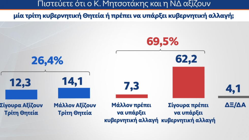 δημοσκόπηση