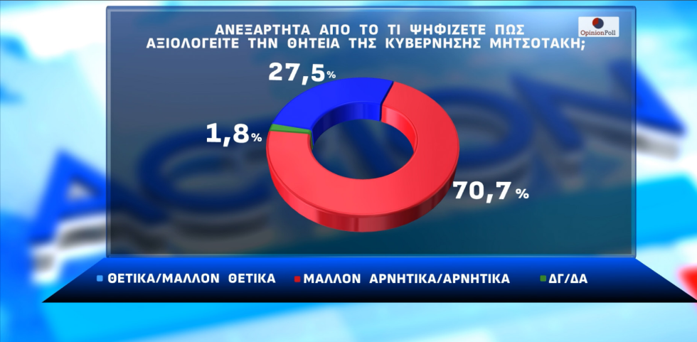 δημοσκόπηση