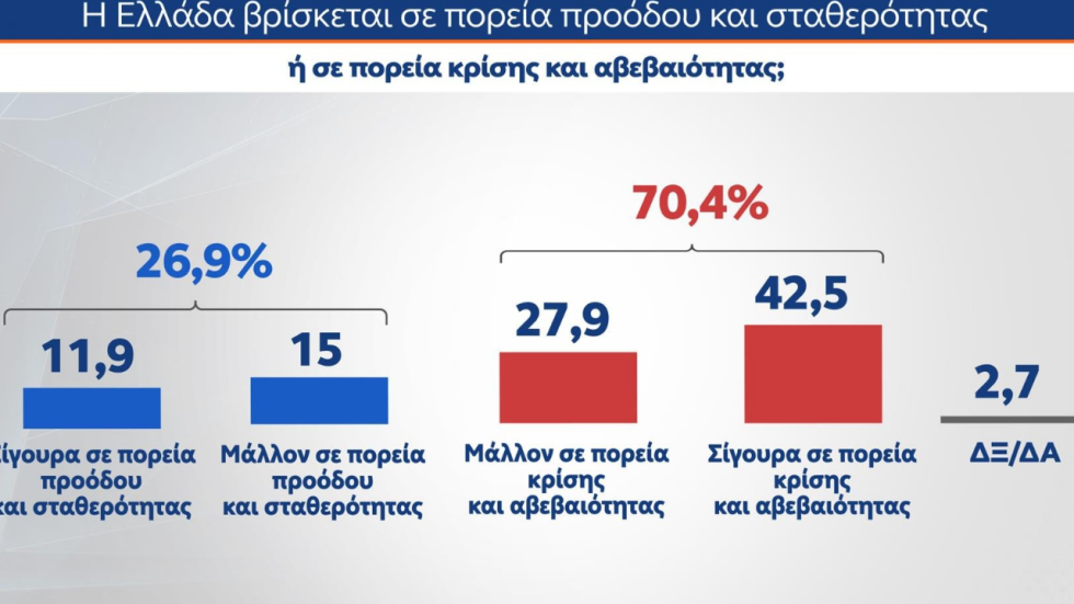 δημοσκόπηση