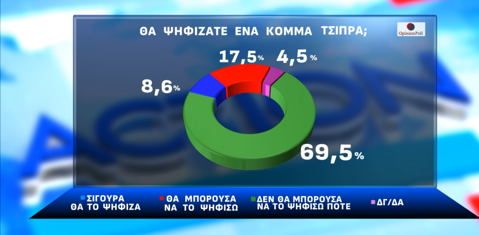 δημοσκόπηση