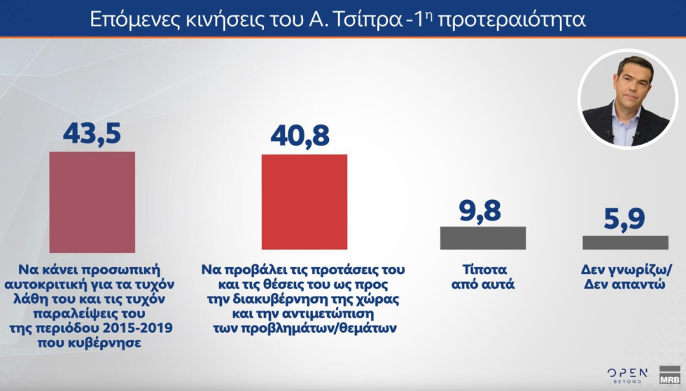 δημοσκόπηση