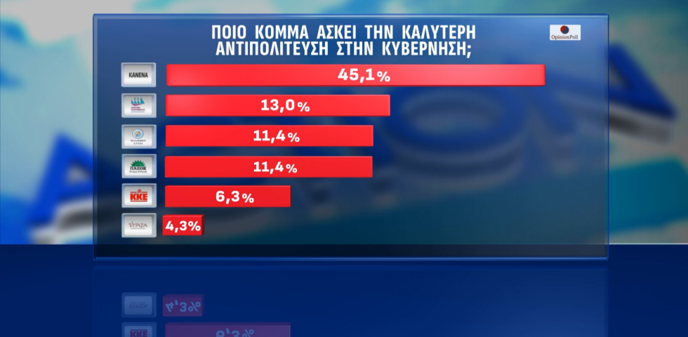 δημοσκόπηση