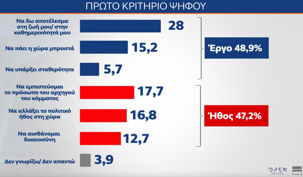 δημοσκόπηση