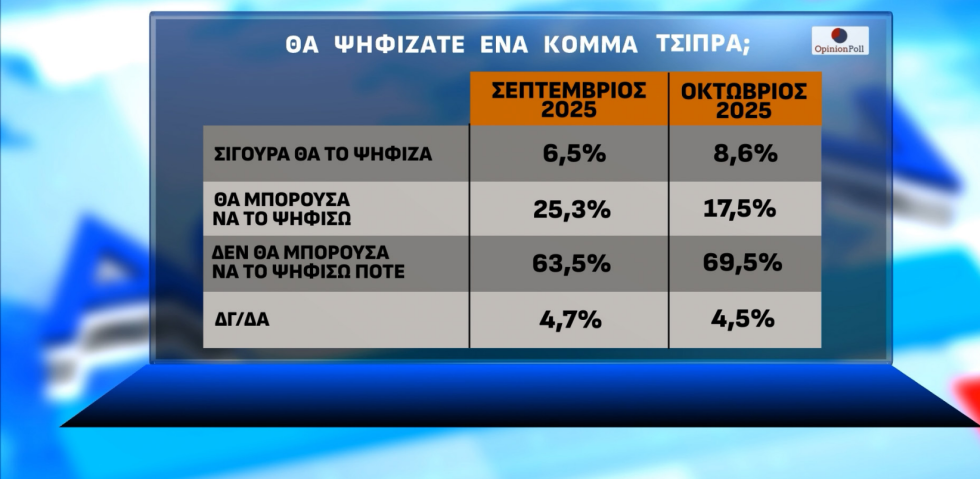 δημοσκόπηση