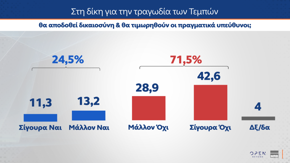 δημοσκόπηση