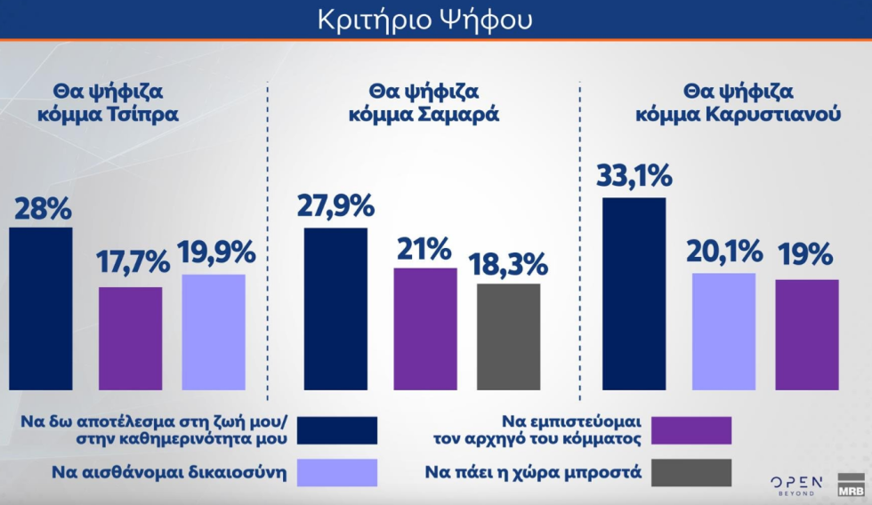 δημοσκόπηση