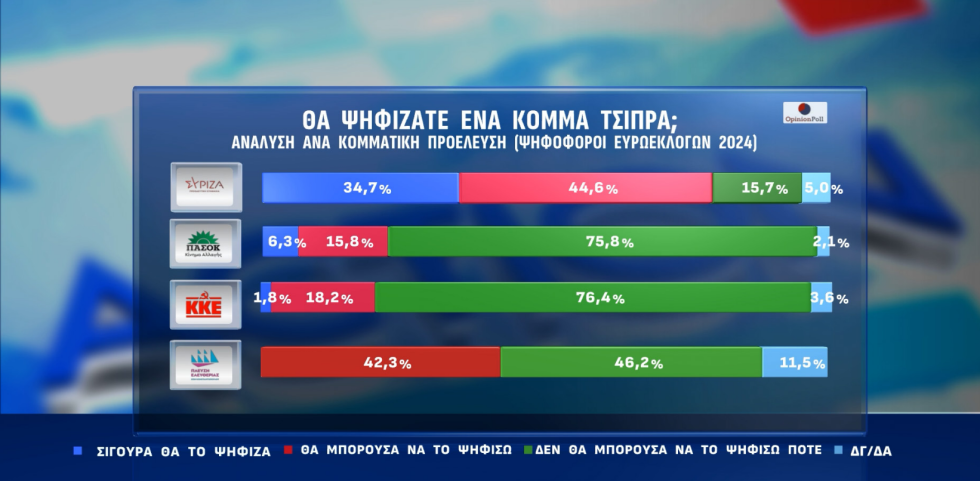 δημοσκόπηση